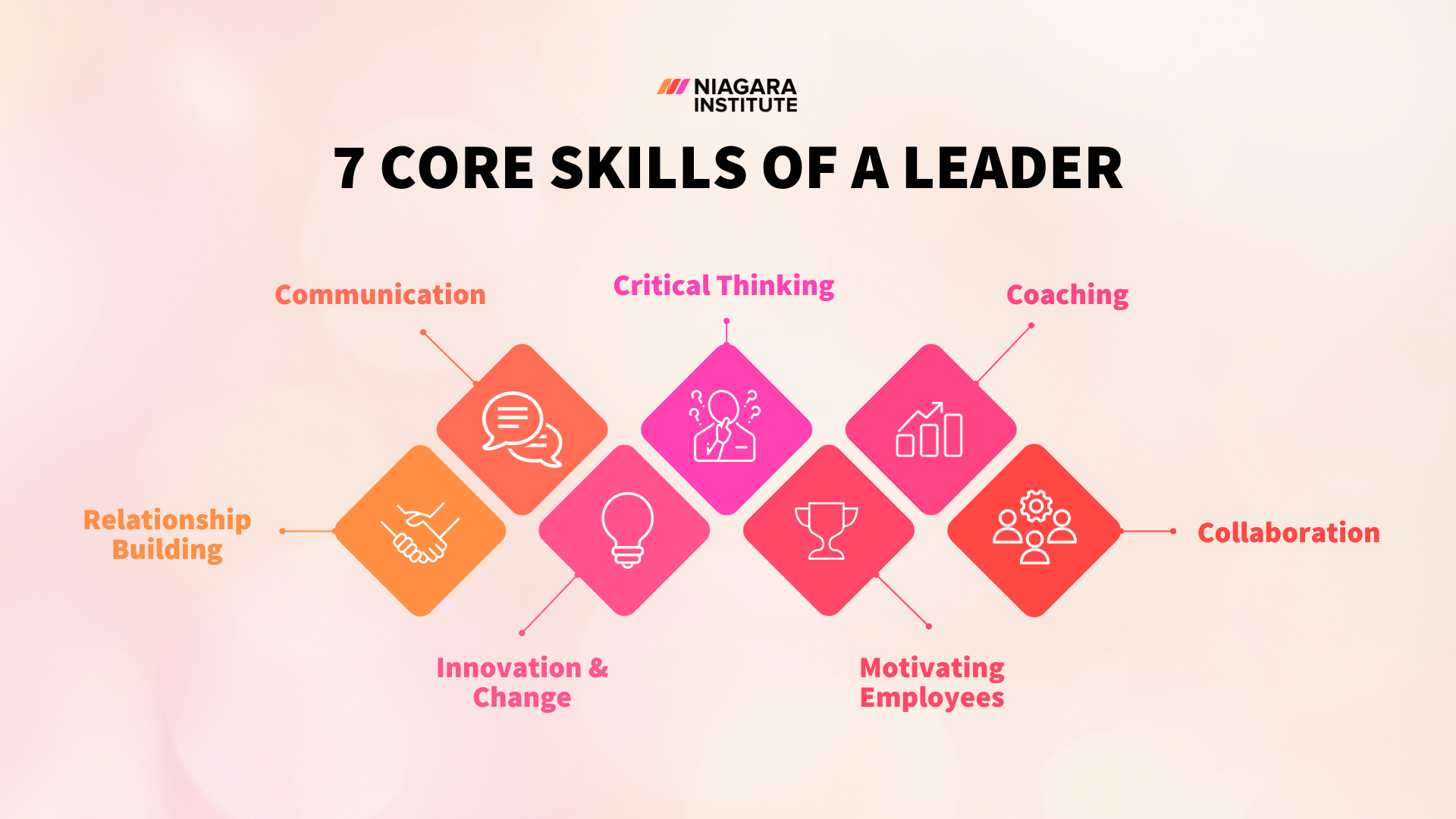 What are the 7 core skills of a leader examples 